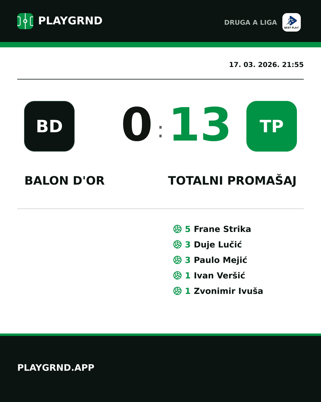 Instagram slika: Balon d'Or 0:13 Totalni Promašaj