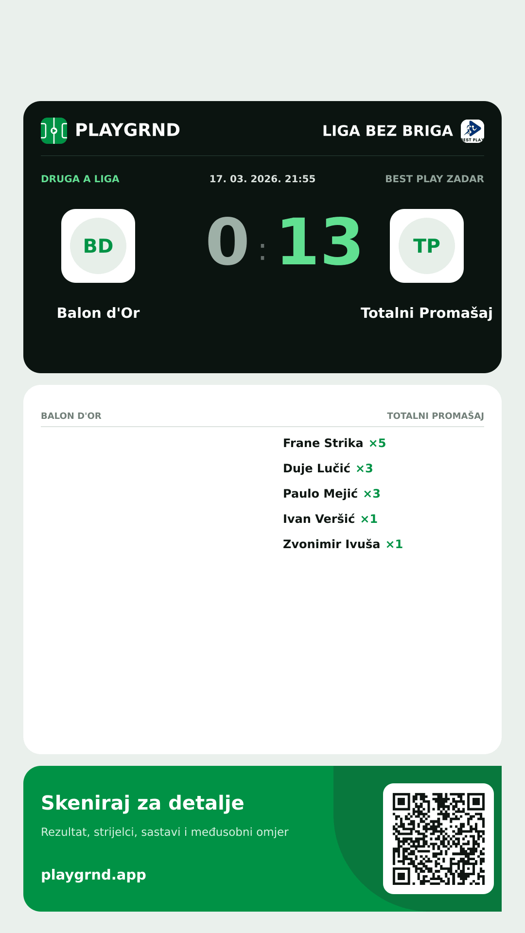 Story slika: Balon d'Or 0:13 Totalni Promašaj