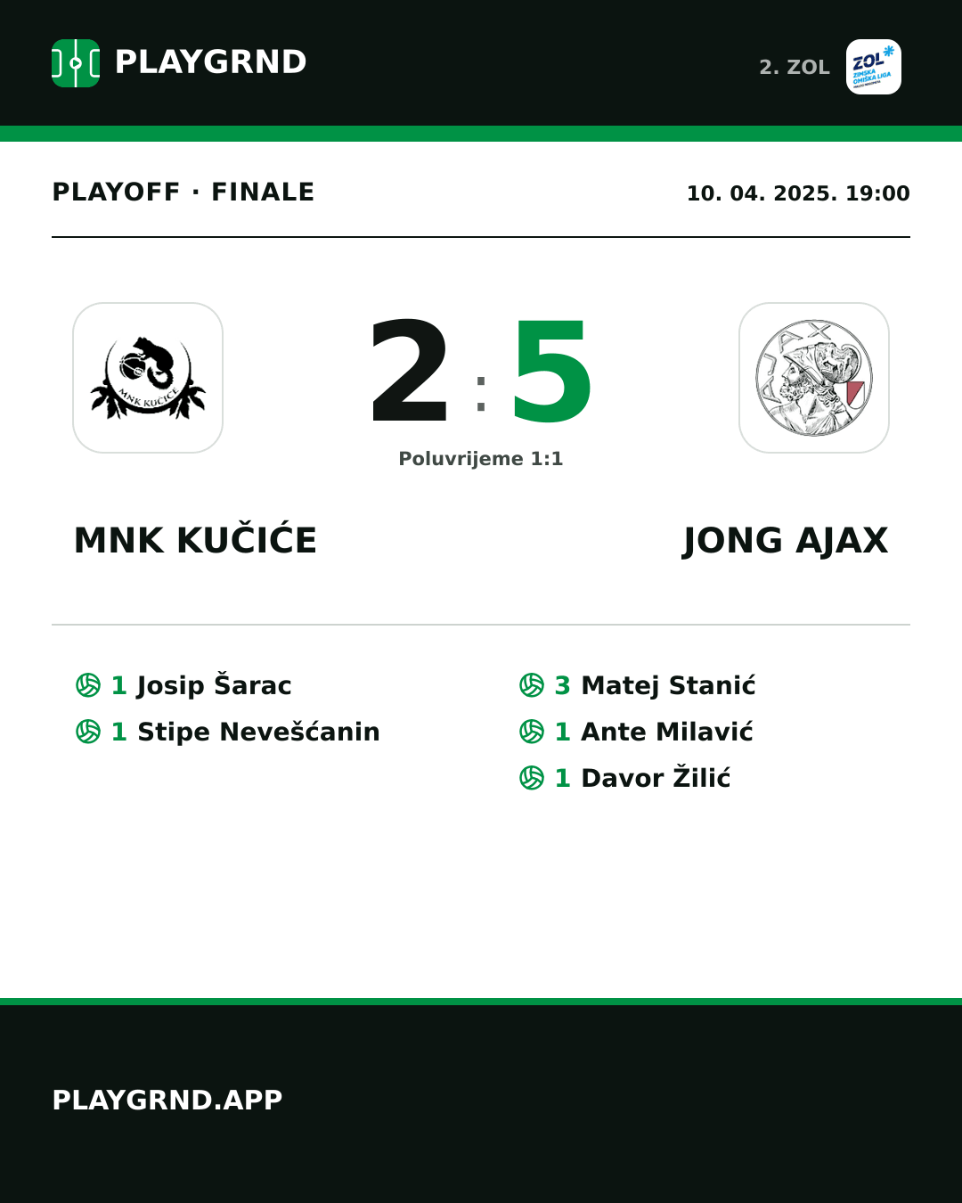 Instagram slika: MNK Kučiće 2:5 Jong Ajax