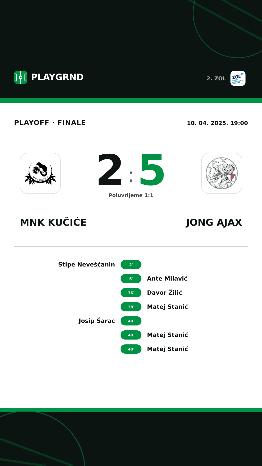Instagram slika: MNK Kučiće 2:5 Jong Ajax