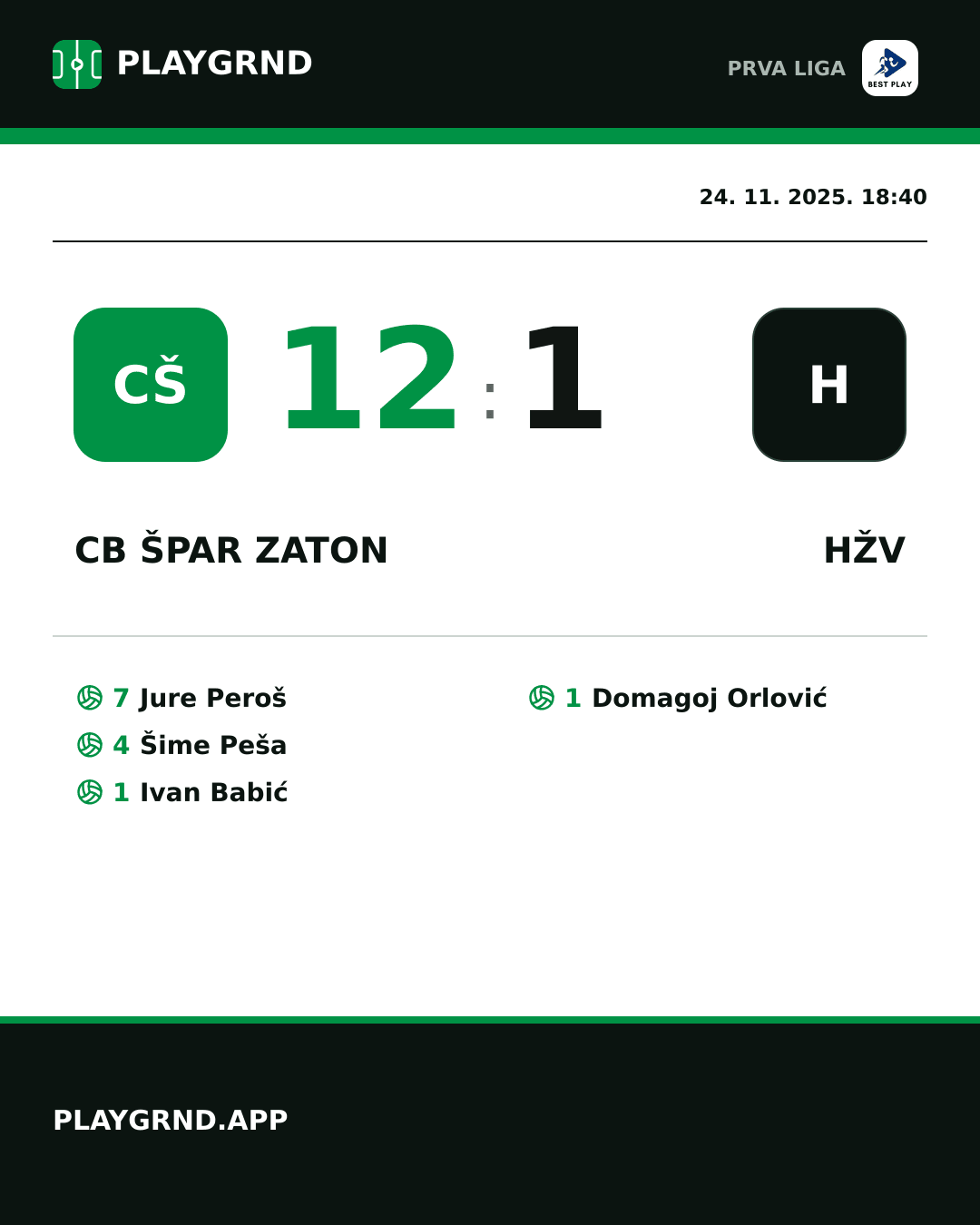 Instagram slika: CB Špar Zaton 12:1 HŽV