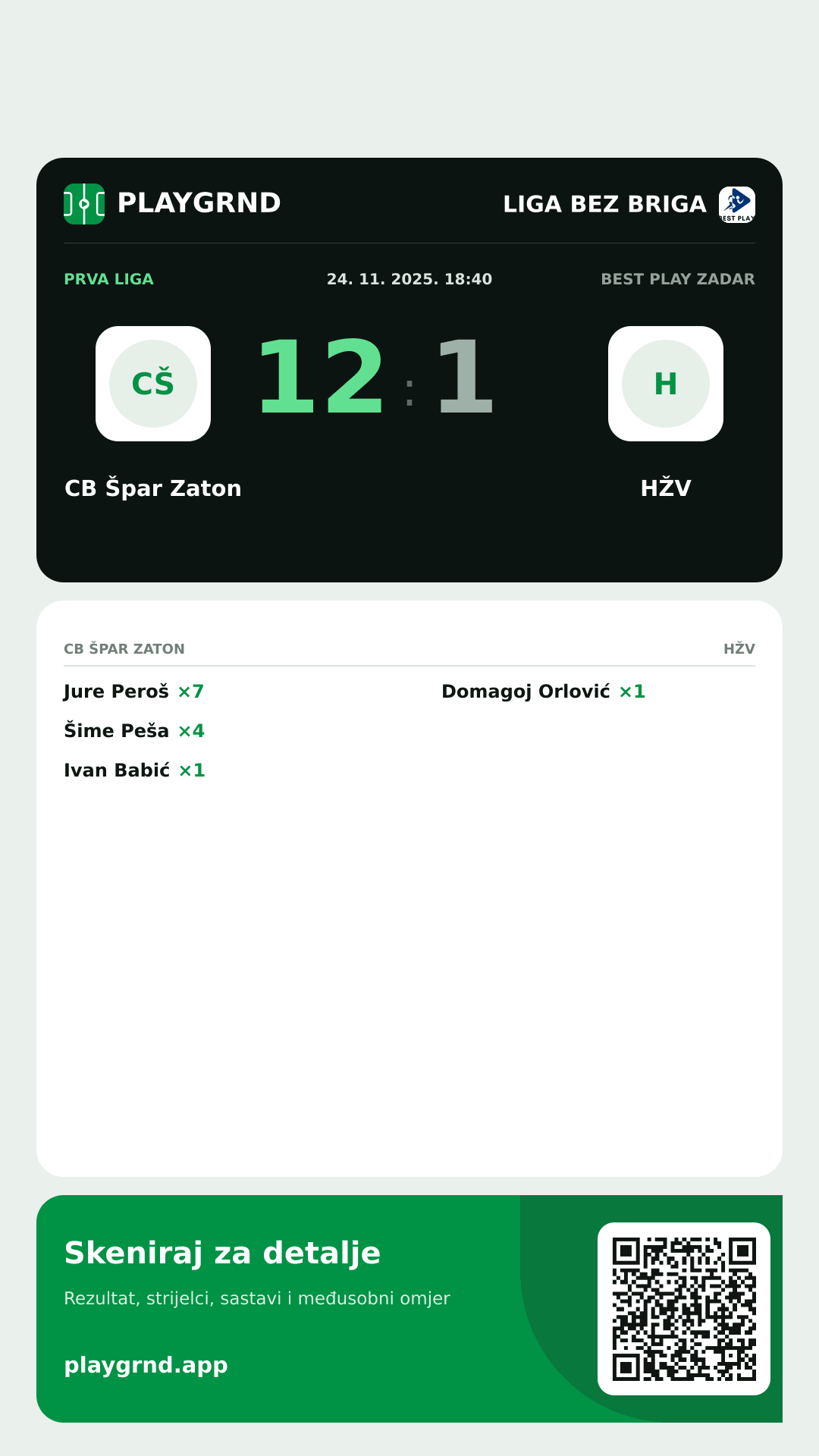 Story slika: CB Špar Zaton 12:1 HŽV