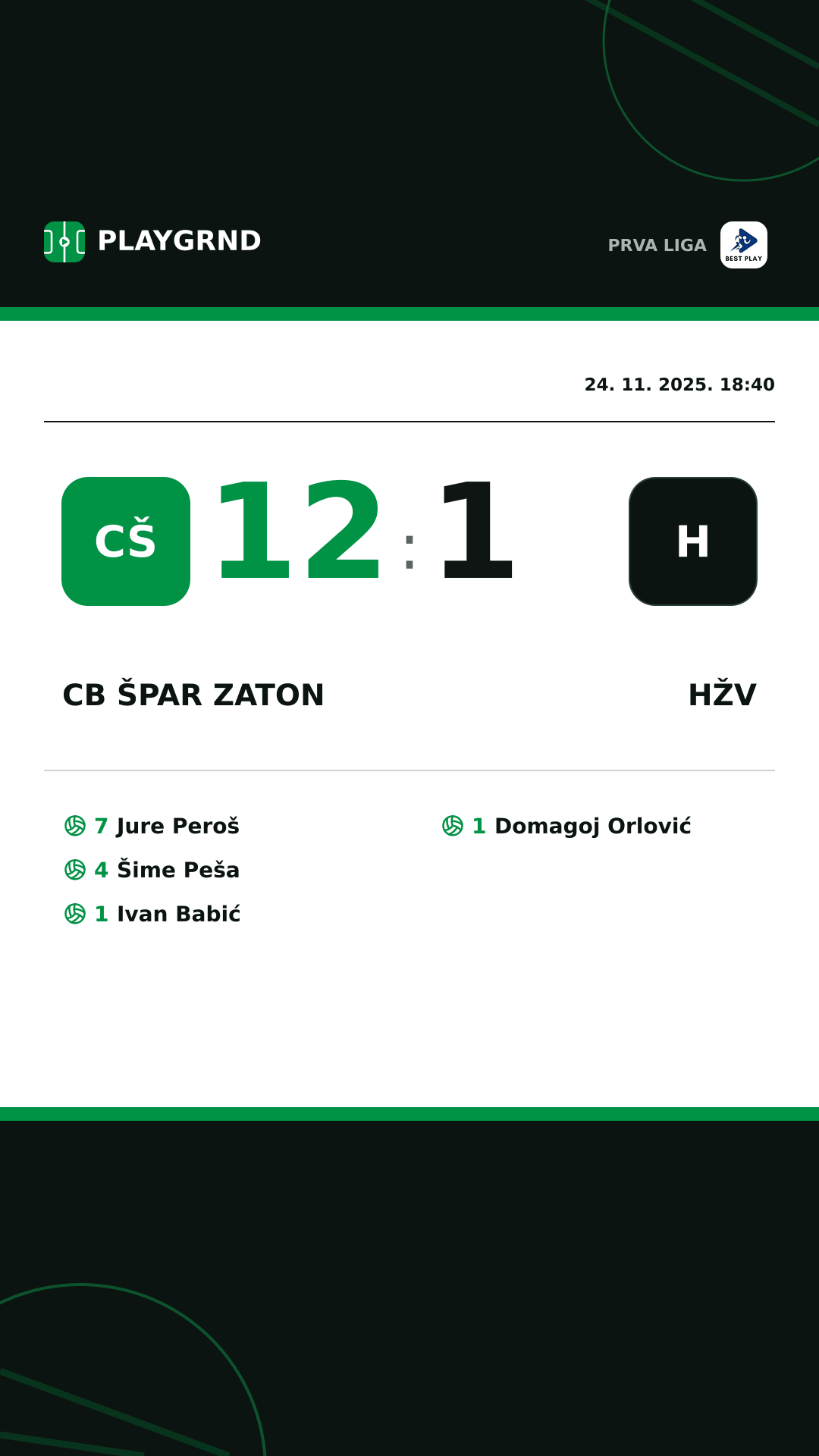 Instagram slika: CB Špar Zaton 12:1 HŽV