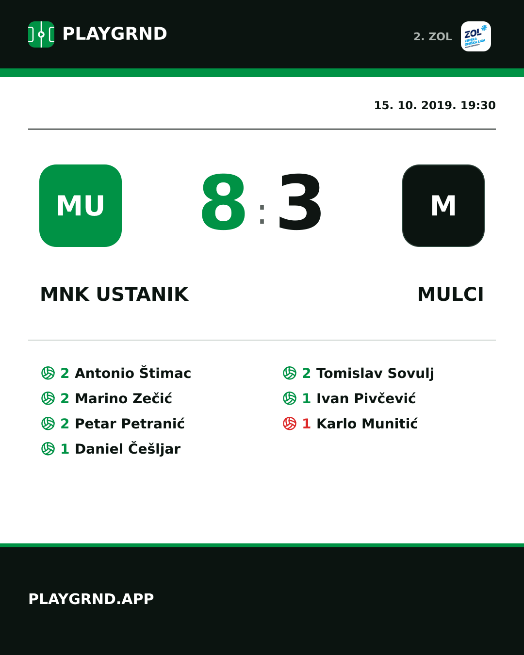 Instagram slika: MNK Ustanik 8:3 Mulci