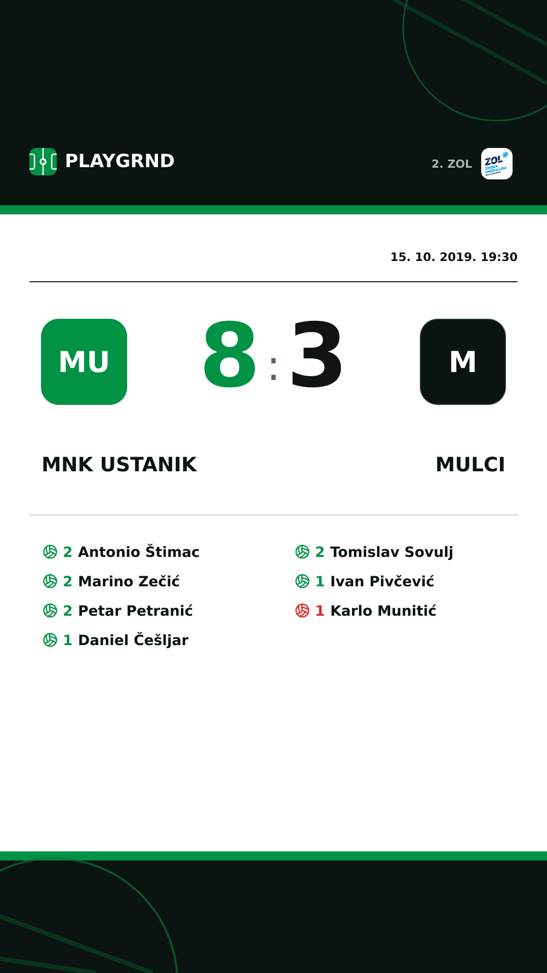 Instagram slika: MNK Ustanik 8:3 Mulci
