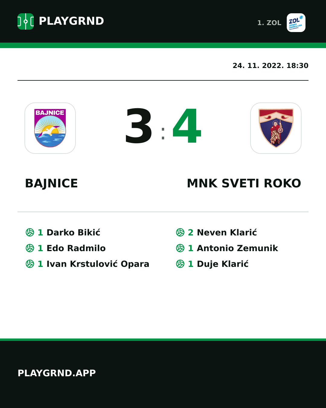Instagram slika: Bajnice 3:4 MNK Sveti Roko