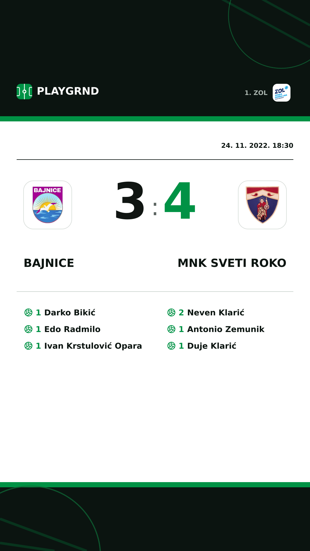 Instagram slika: Bajnice 3:4 MNK Sveti Roko
