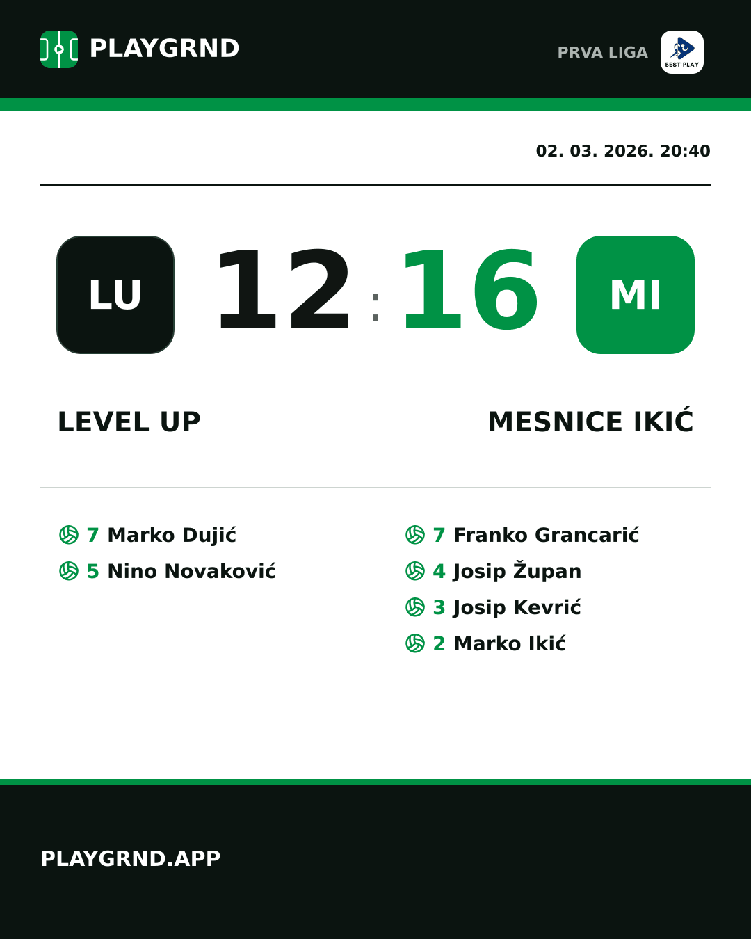 Instagram slika: Level Up 12:16 Mesnice Ikić