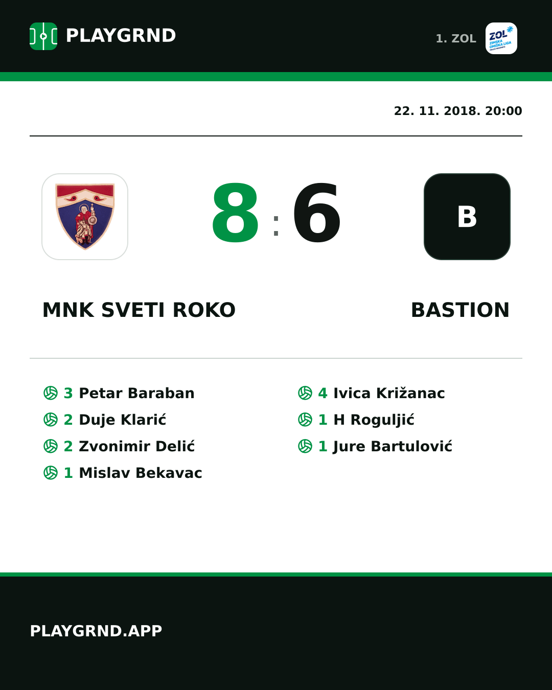 Instagram slika: MNK Sveti Roko 8:6 Bastion