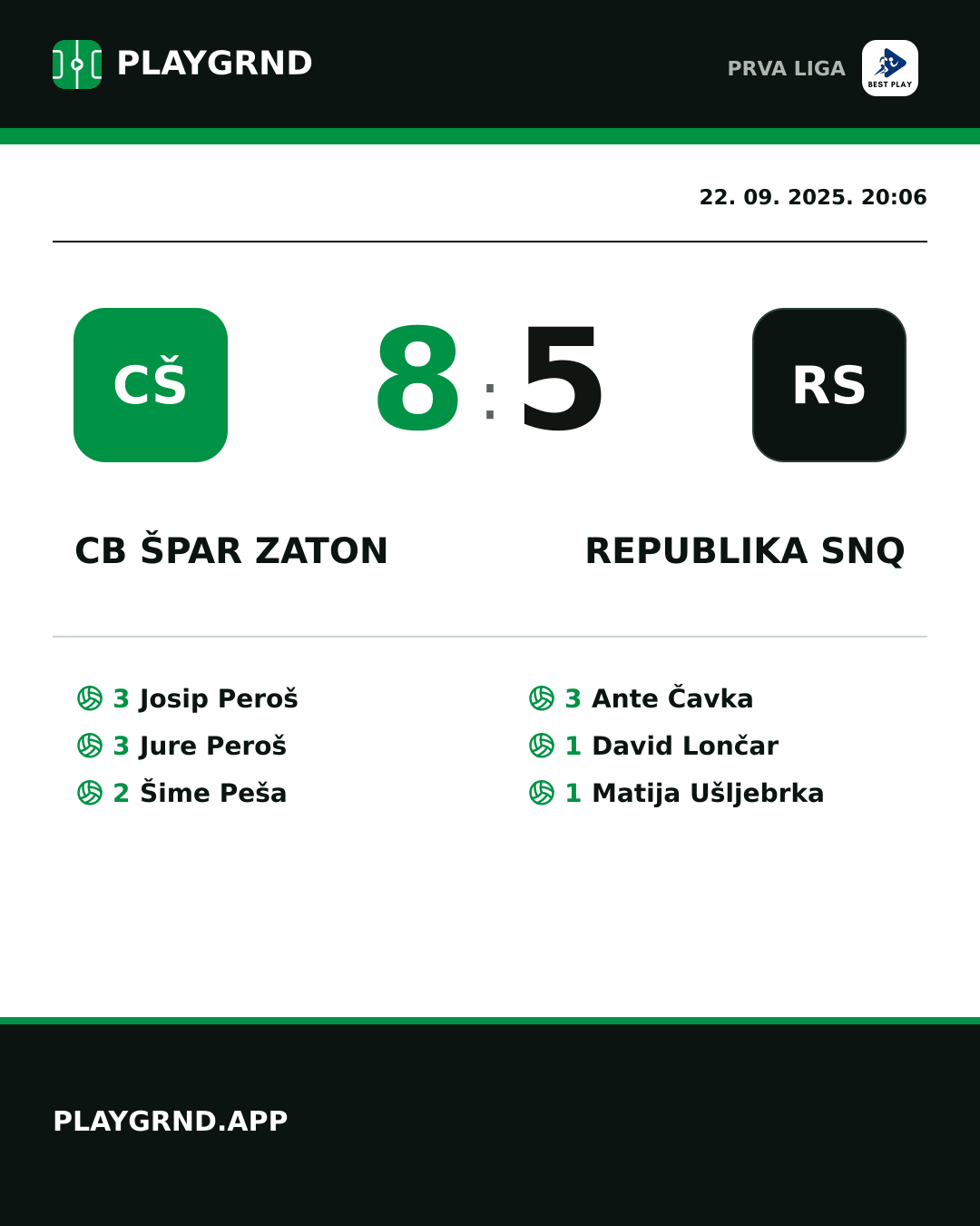 Instagram slika: CB Špar Zaton 8:5 Republika SNQ