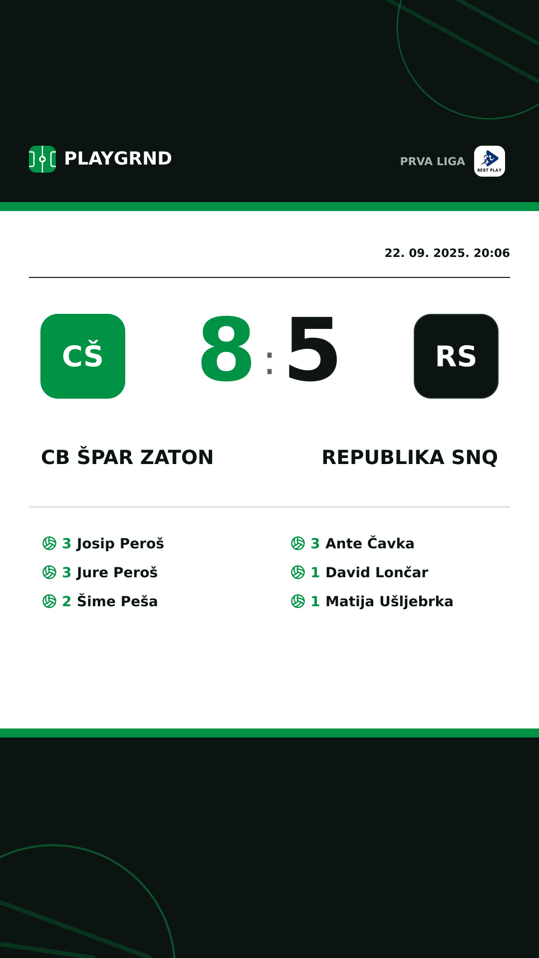 Instagram slika: CB Špar Zaton 8:5 Republika SNQ