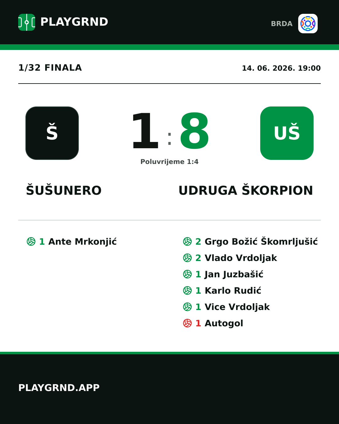 Instagram slika: Šušunero 1:8 Udruga Škorpion