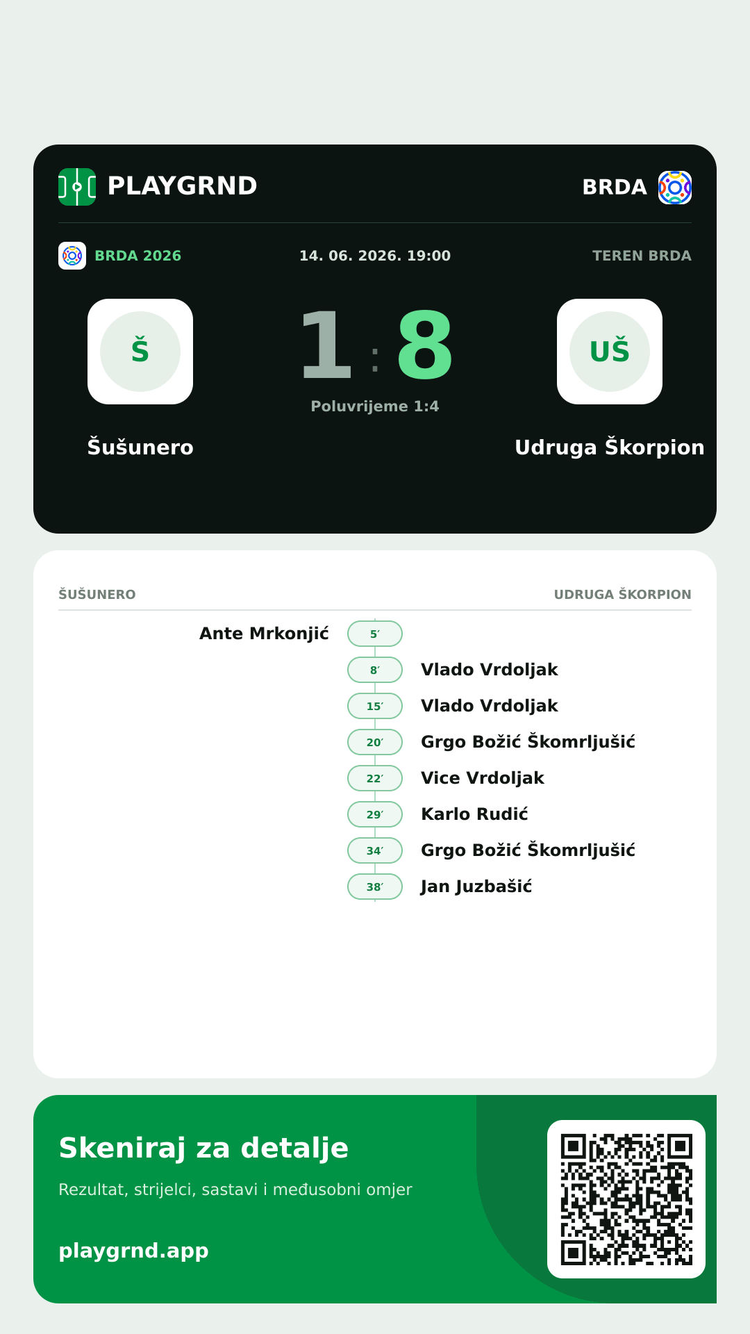 Story slika: Šušunero 1:8 Udruga Škorpion