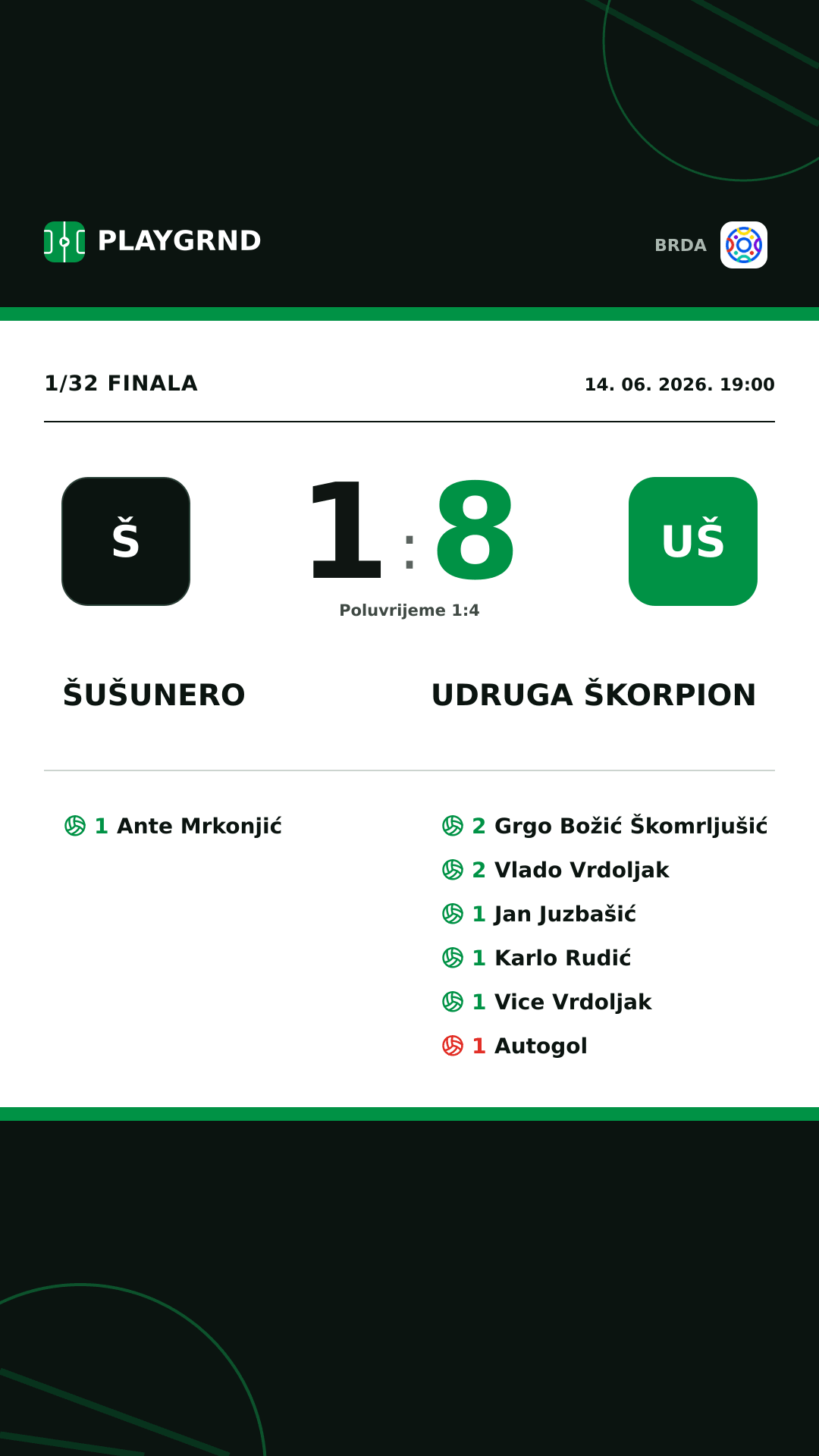 Instagram slika: Šušunero 1:8 Udruga Škorpion