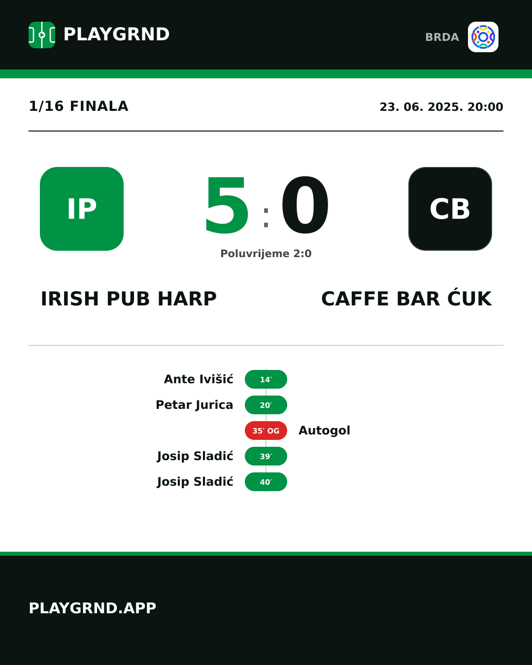 Instagram slika: Irish Pub Harp 5:0 Caffe Bar Ćuk