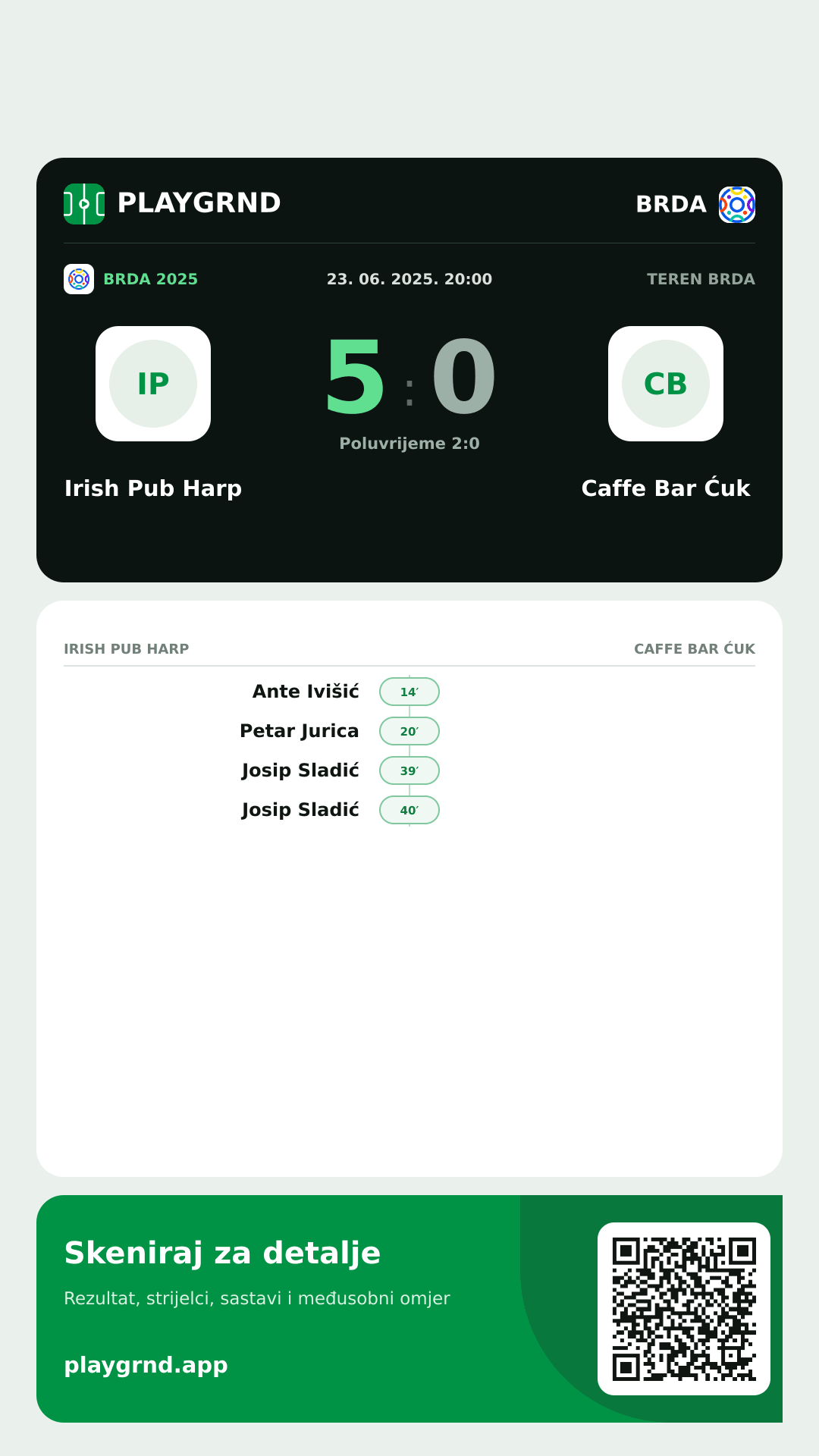 Story slika: Irish Pub Harp 5:0 Caffe Bar Ćuk