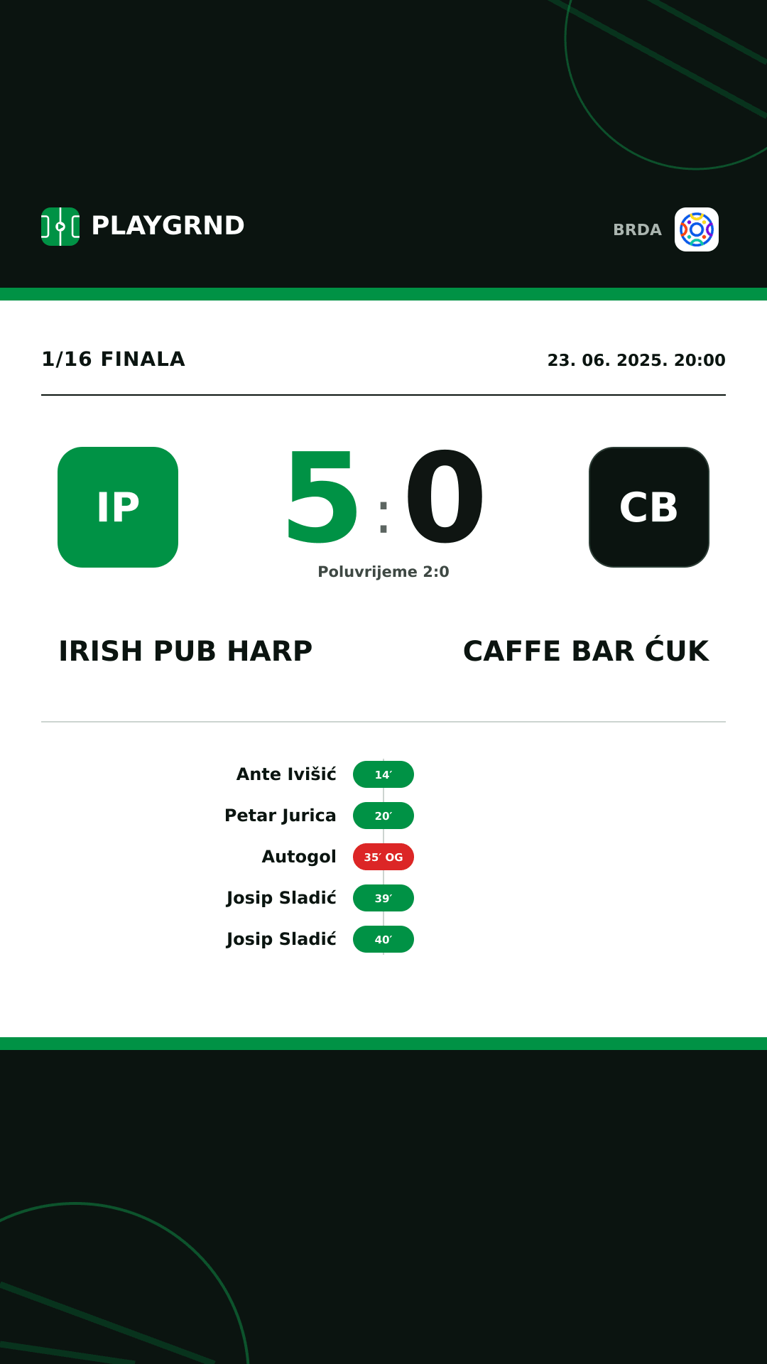Instagram slika: Irish Pub Harp 5:0 Caffe Bar Ćuk