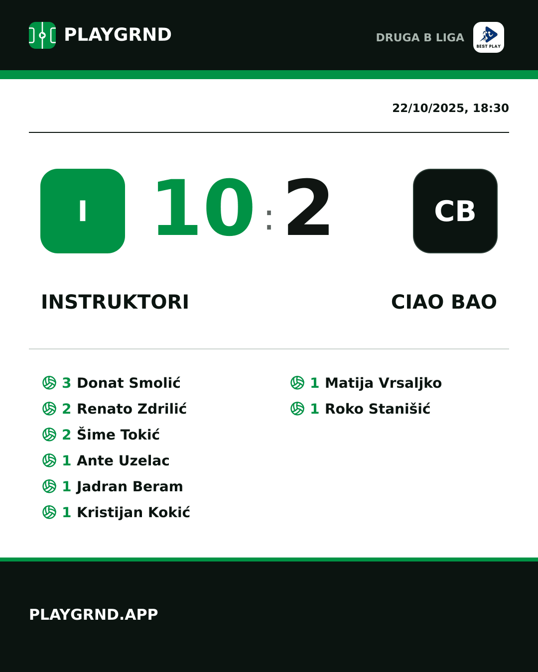 Instagram artwork: Instruktori 10:2 Ciao Bao