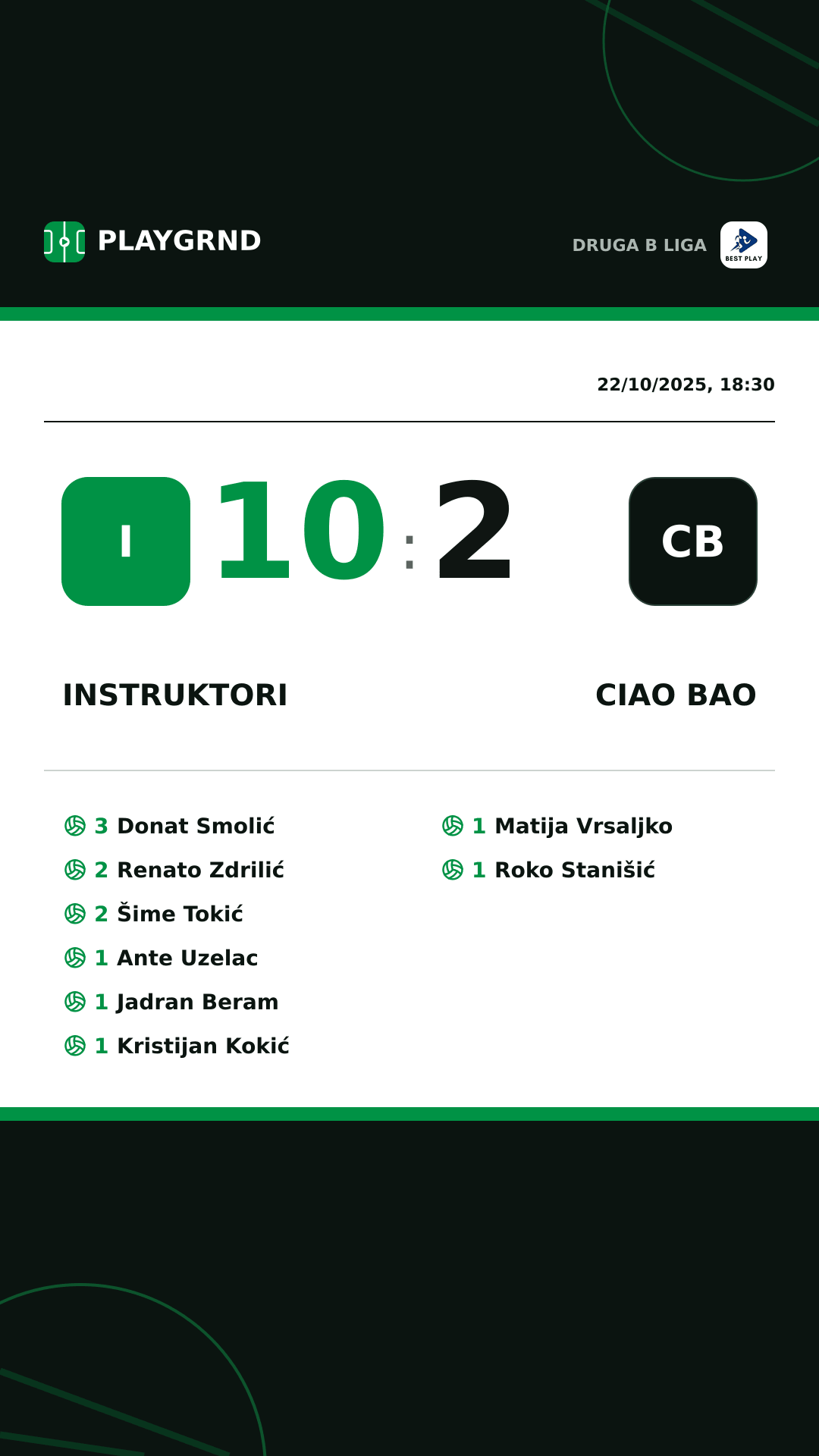 Instagram artwork: Instruktori 10:2 Ciao Bao
