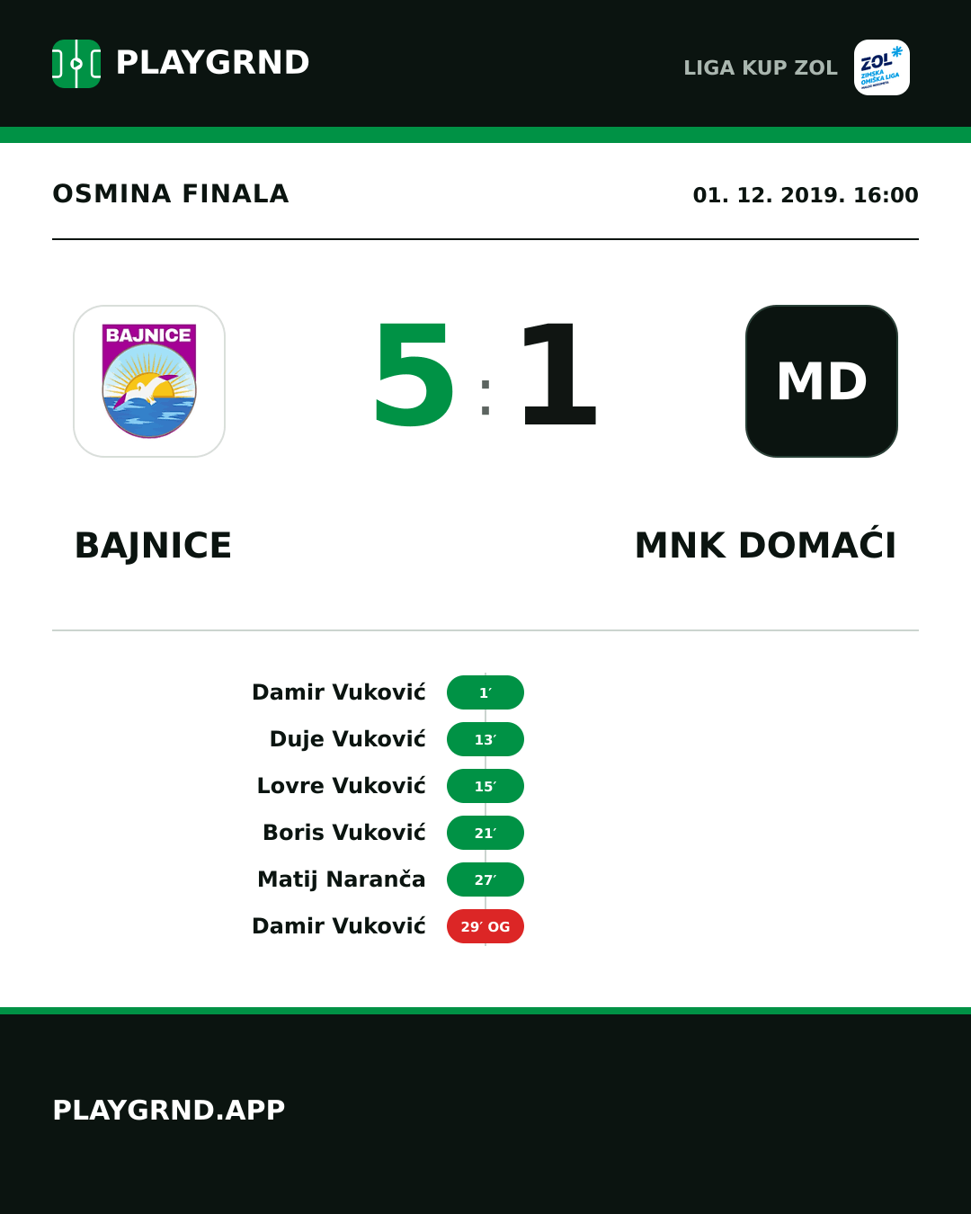 Instagram slika: Bajnice 5:1 MNK Domaći