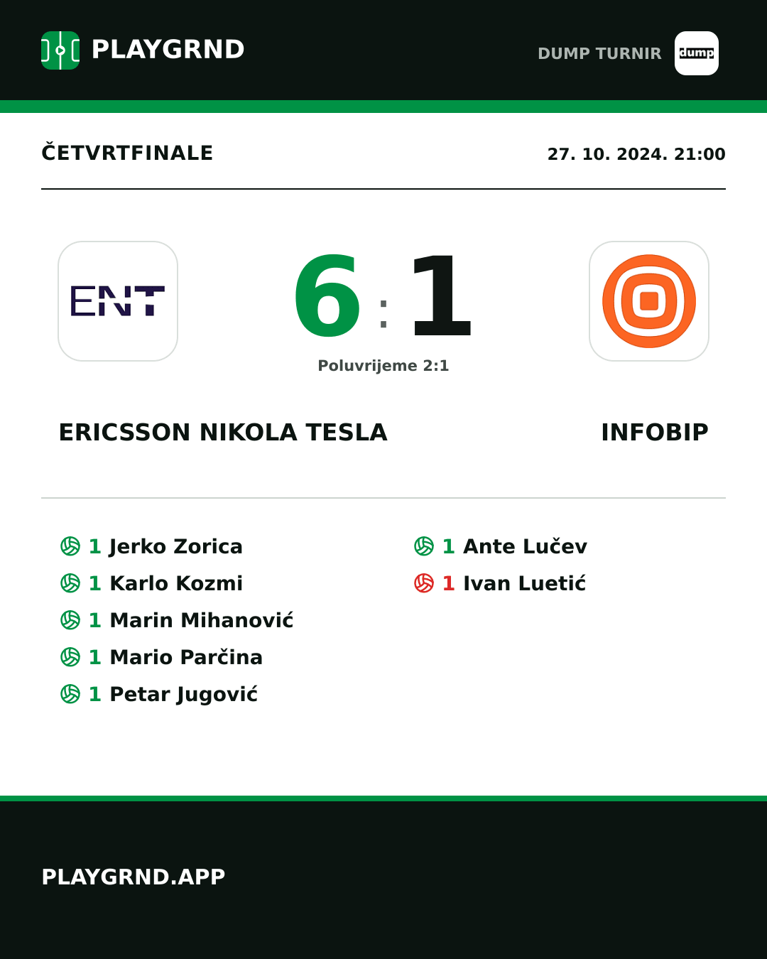 Instagram slika: Ericsson Nikola Tesla 6:1 Infobip