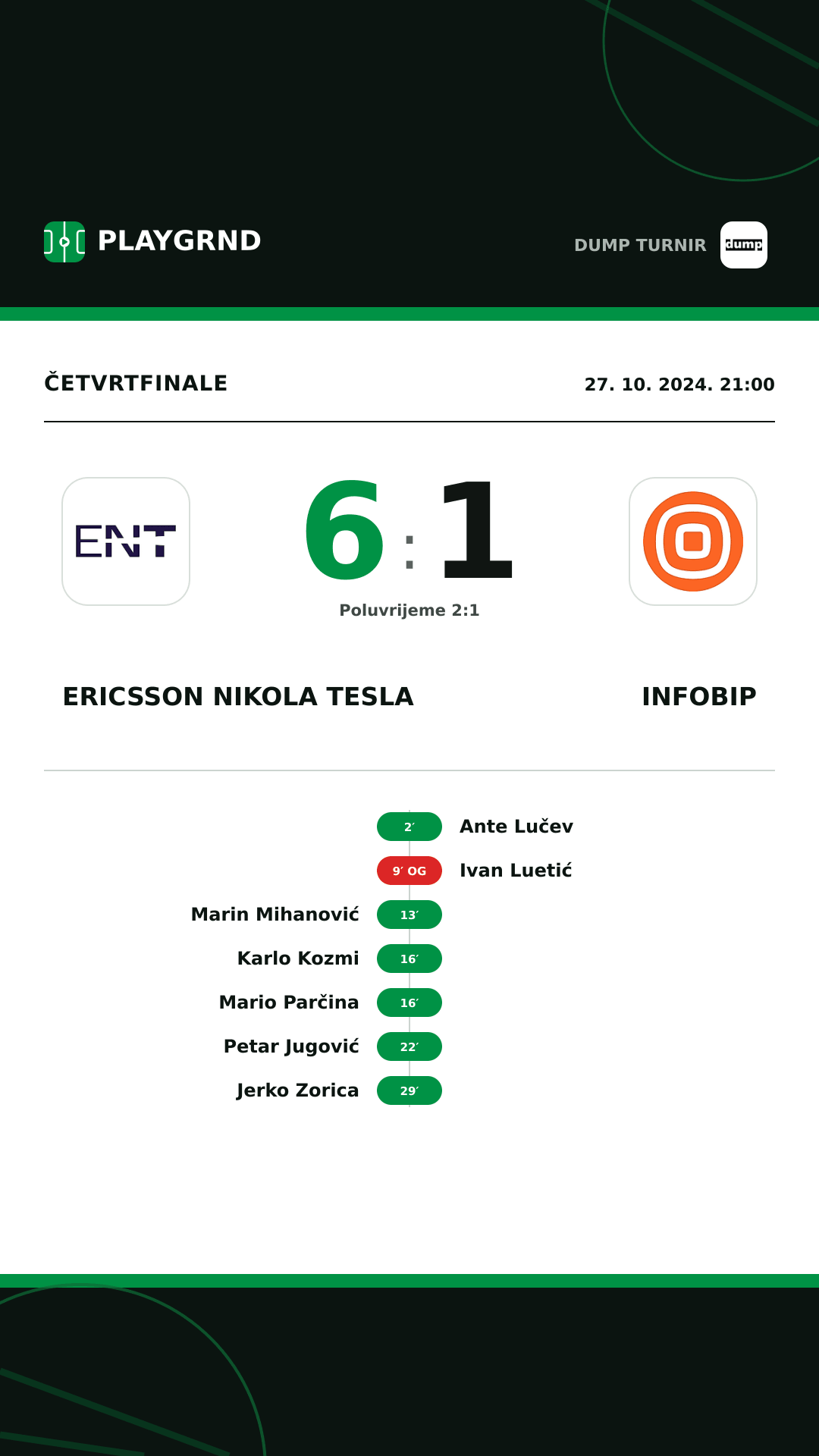 Instagram slika: Ericsson Nikola Tesla 6:1 Infobip