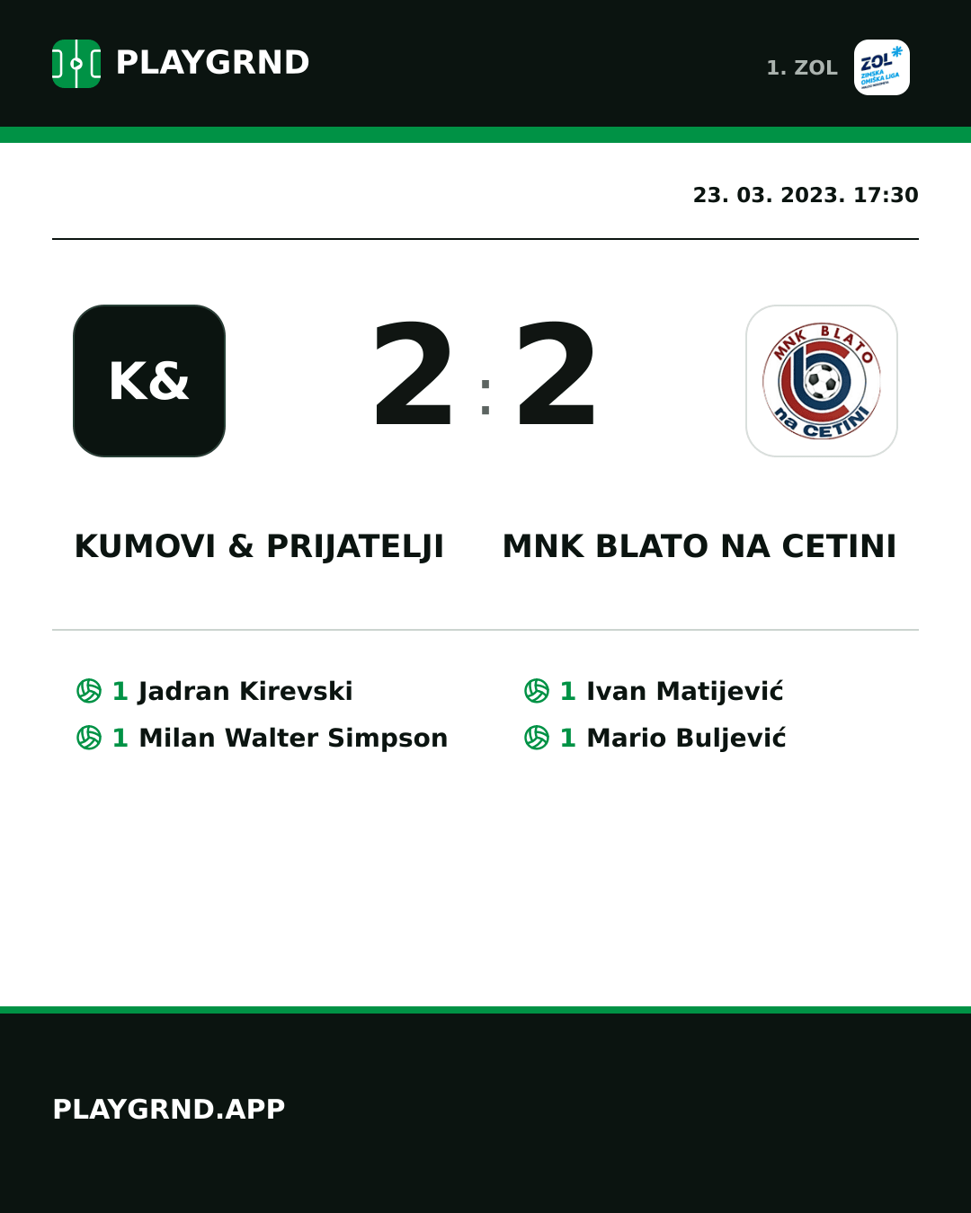 Instagram slika: Kumovi & prijatelji 2:2 MNK Blato na Cetini