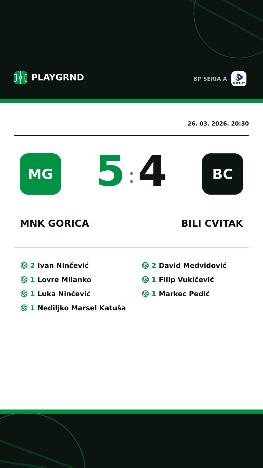 Instagram slika: MNK Gorica 5:4 Bili Cvitak