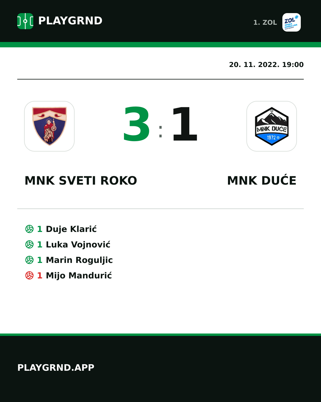 Instagram slika: MNK Sveti Roko 3:1 MNK Duće
