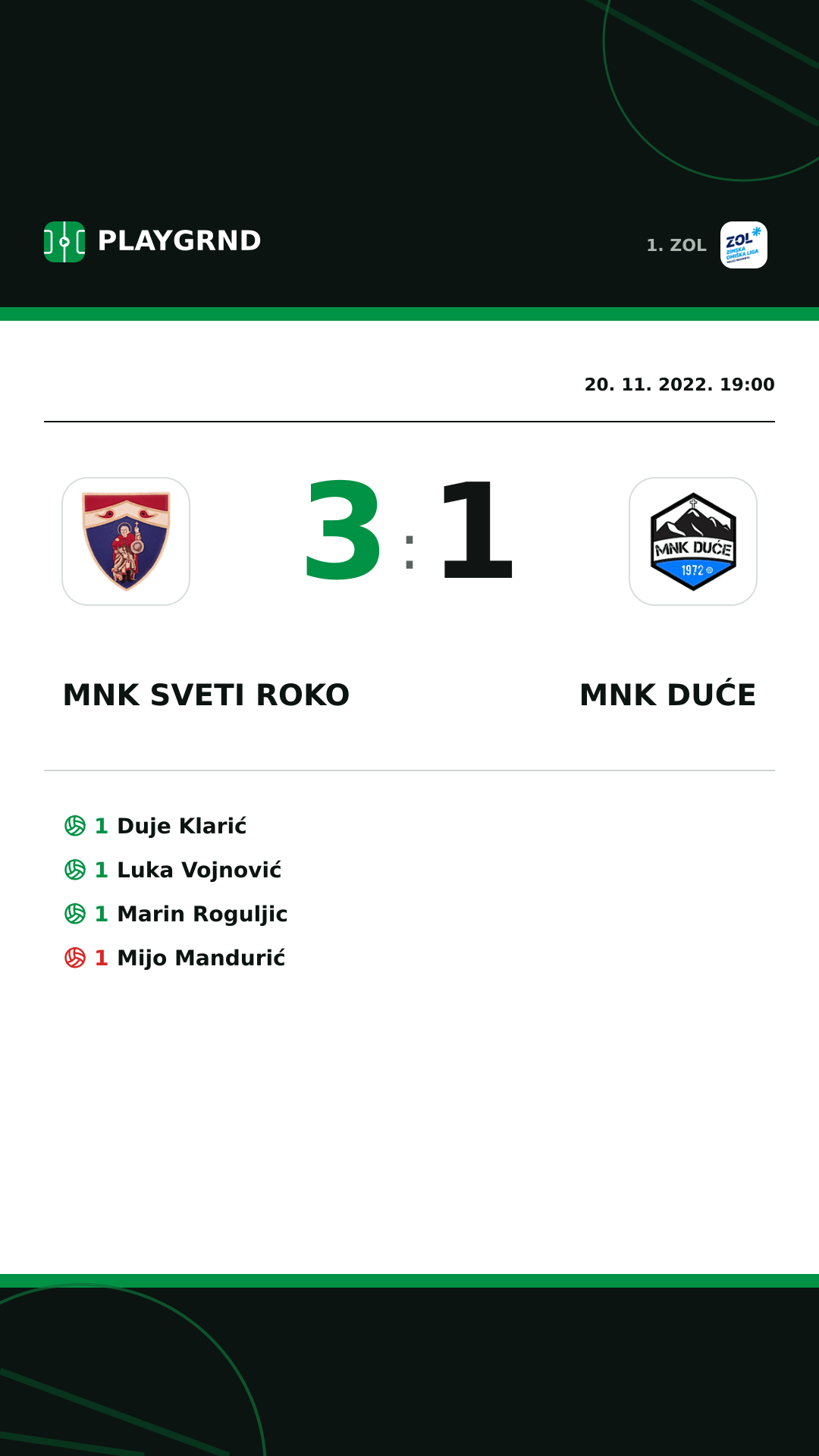 Instagram slika: MNK Sveti Roko 3:1 MNK Duće