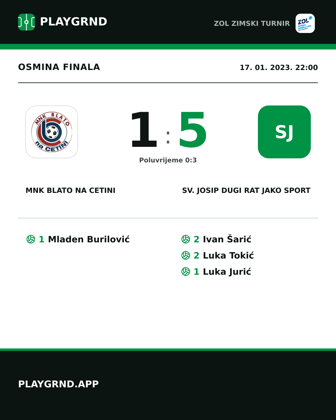 Instagram slika: Mnk Blato Na Cetini 1:5 Sv. Josip Dugi Rat Jako Sport