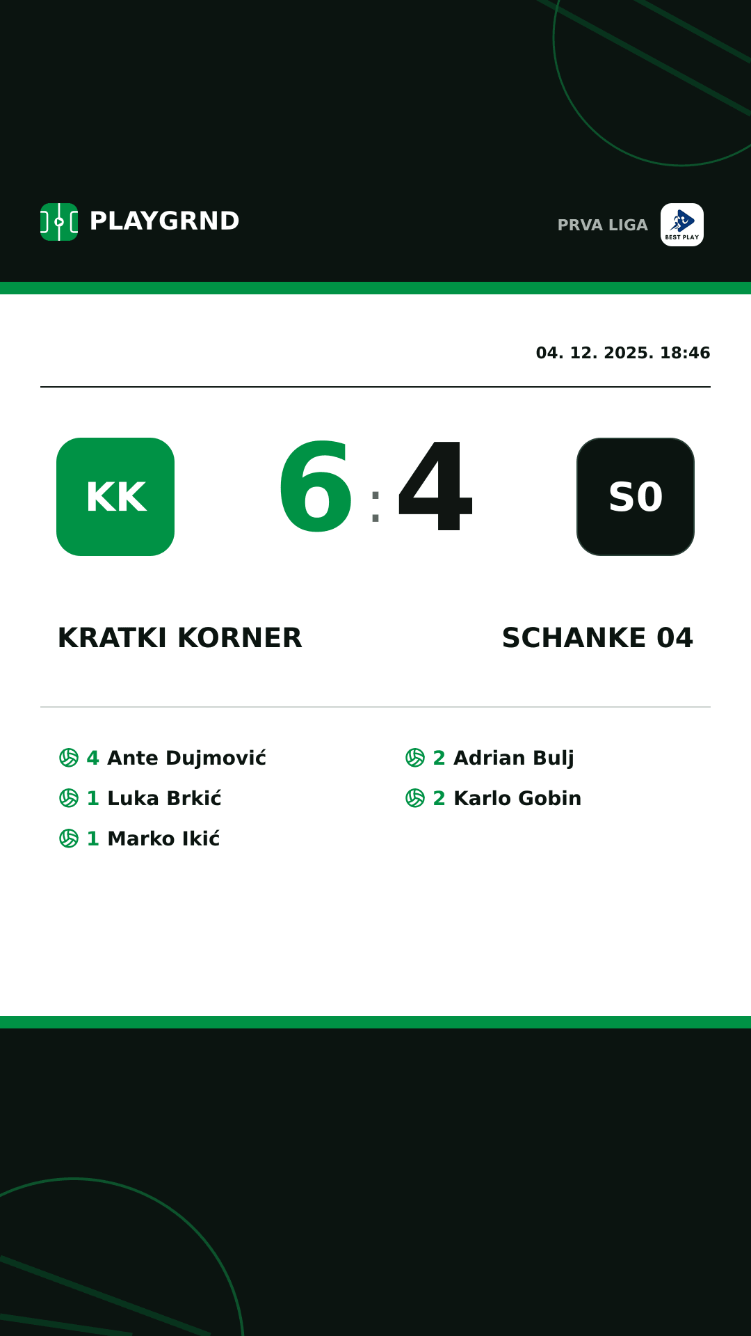 Instagram slika: Kratki Korner 6:4 Schanke 04