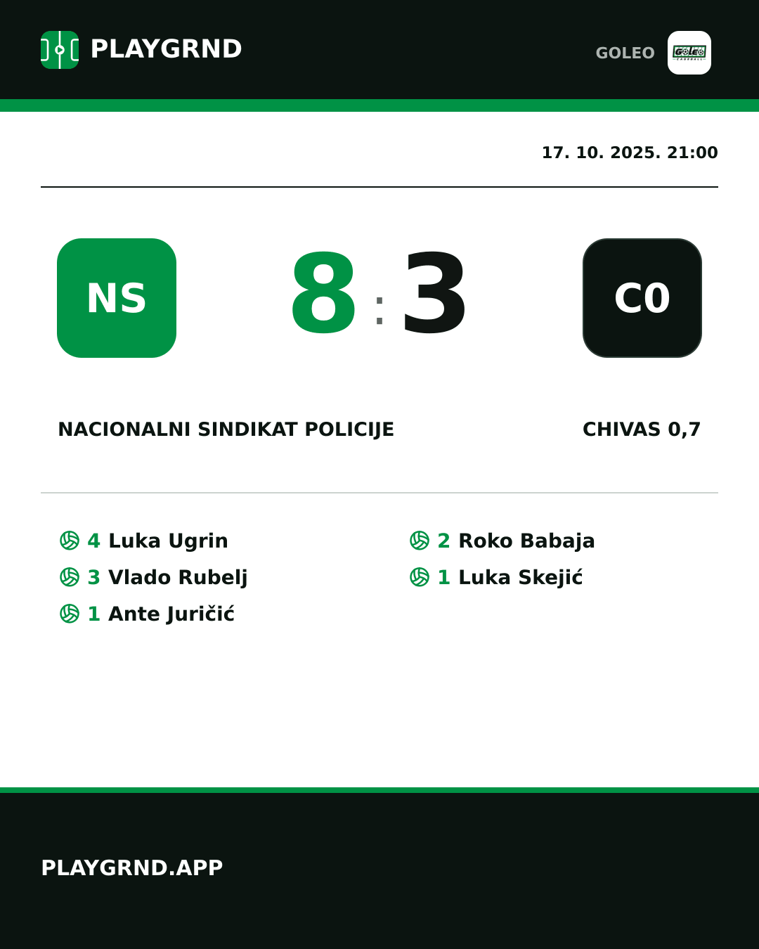 Instagram slika: Nacionalni sindikat policije 8:3 Chivas 0,7