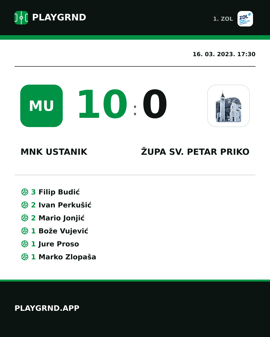Instagram slika: MNK Ustanik 10:0 Župa Sv. Petar Priko