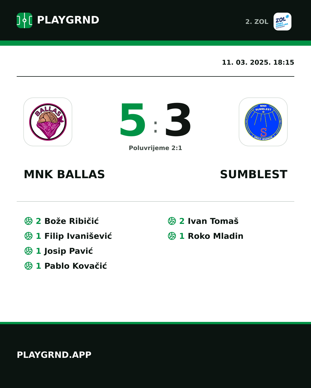 Instagram slika: MNK Ballas 5:3 Sumblest