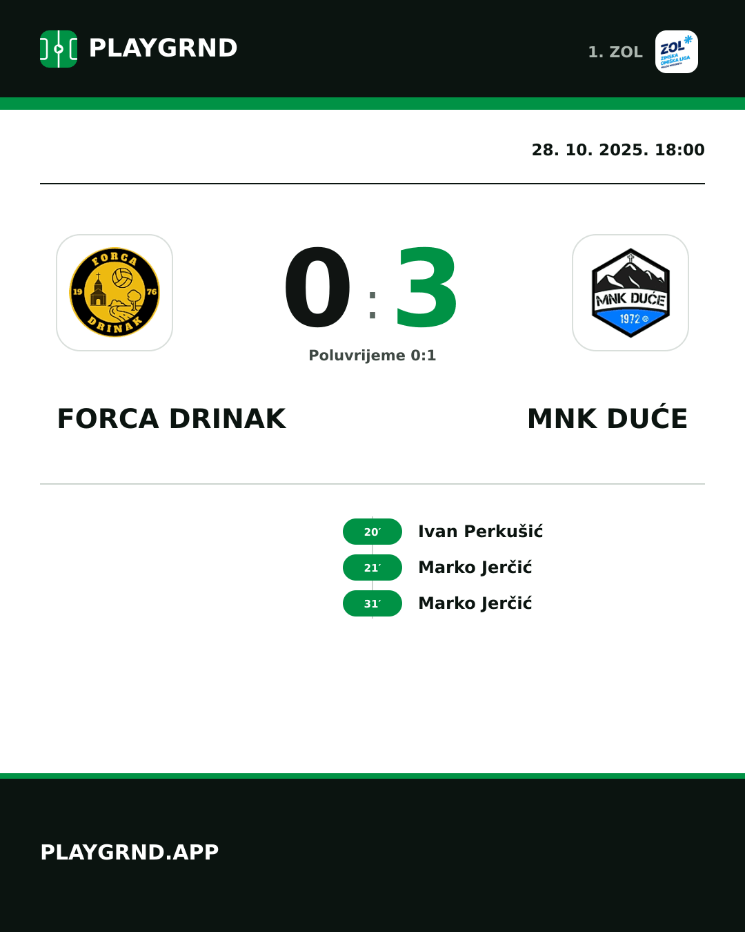 Instagram slika: Forca Drinak 0:3 MNK Duće