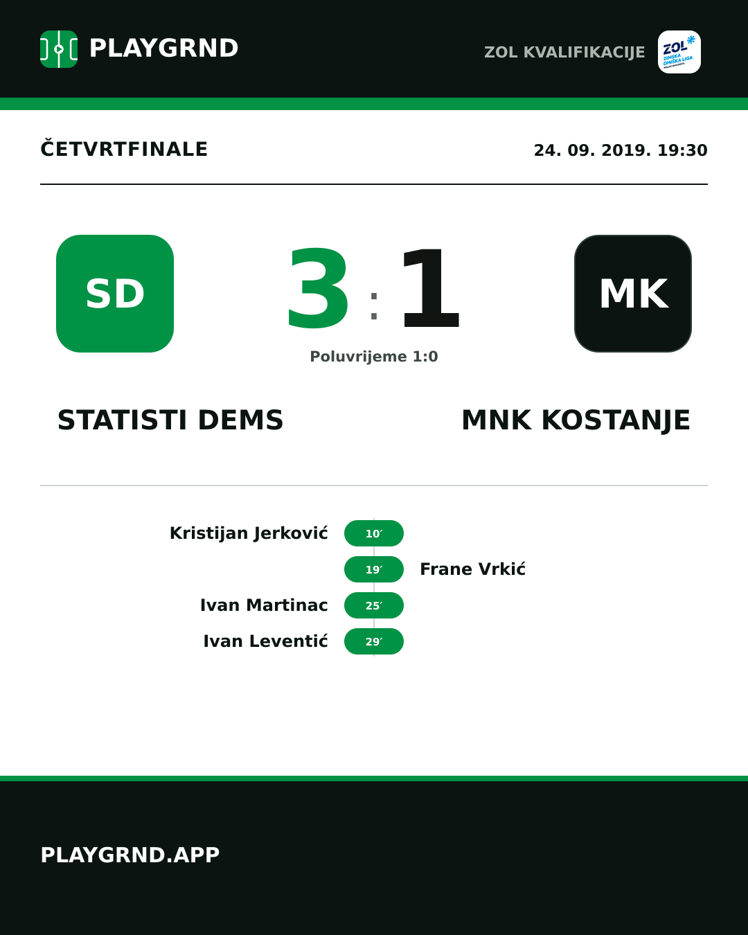 Instagram slika: STatisti DEMS 3:1 MNK Kostanje