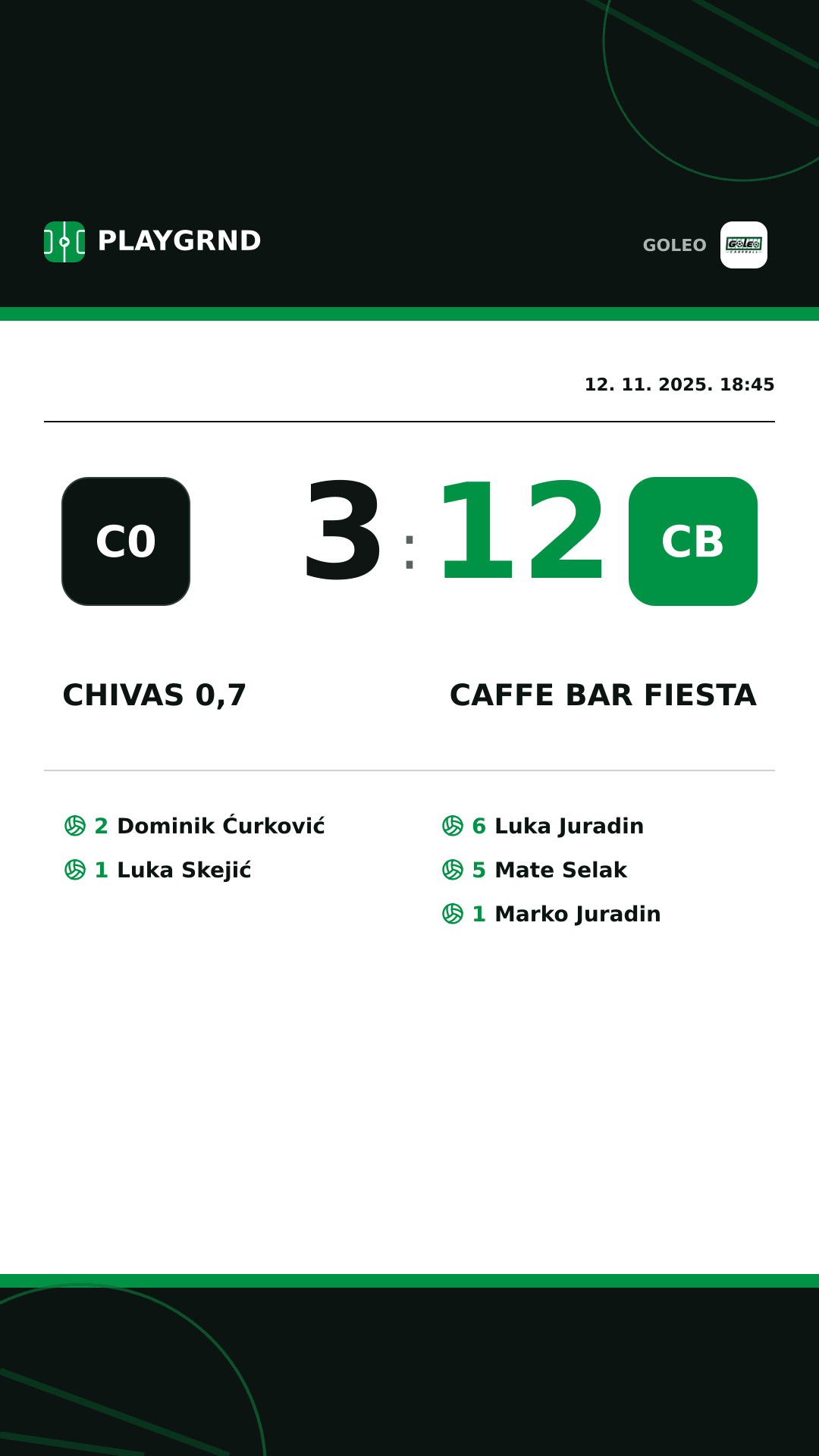 Instagram slika: Chivas 0,7 3:12 Caffe bar Fiesta