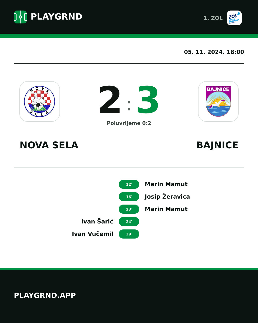 Instagram slika: Nova Sela 2:3 Bajnice