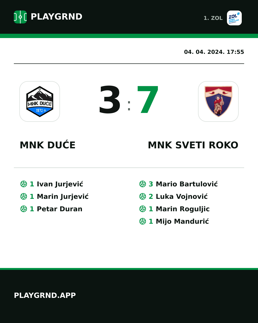 Instagram slika: MNK Duće 3:7 MNK Sveti Roko