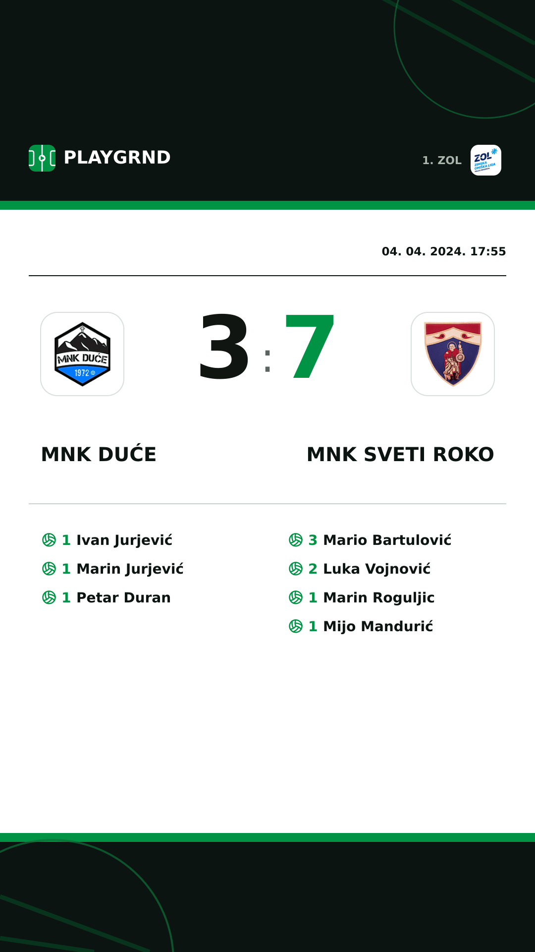 Instagram slika: MNK Duće 3:7 MNK Sveti Roko