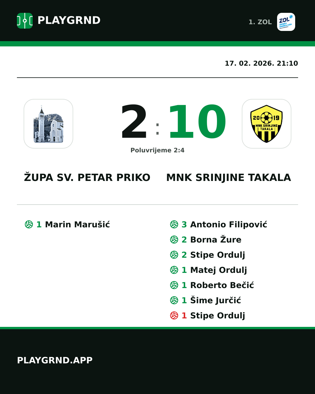 Instagram slika: Župa Sv. Petar Priko 2:10 MNK Srinjine Takala