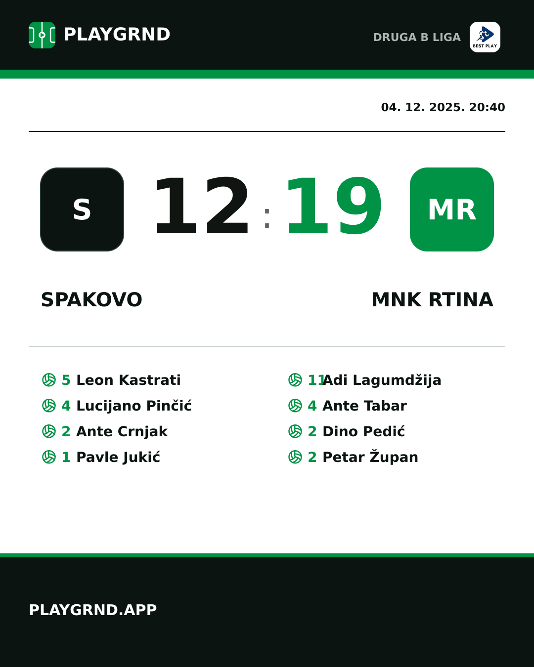 Instagram slika: Spakovo 12:19 Mnk Rtina