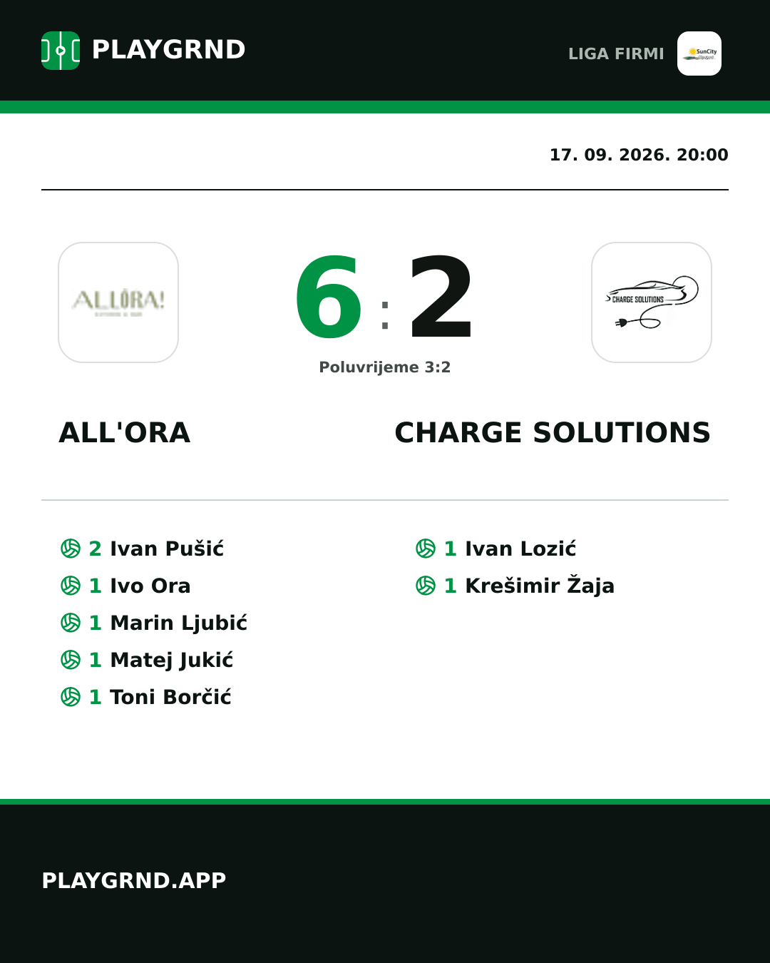 Instagram slika: All'Ora 6:2 Charge Solutions
