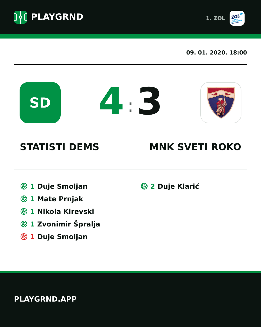 Instagram slika: STatisti DEMS 4:3 MNK Sveti Roko