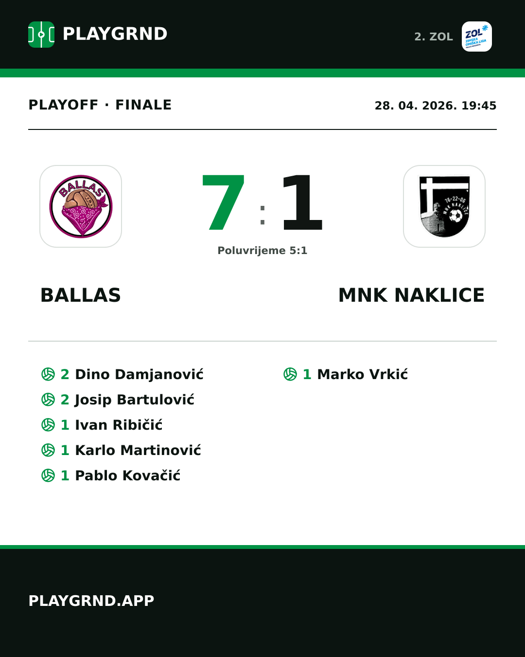 Instagram slika: Ballas 7:1 MNK Naklice