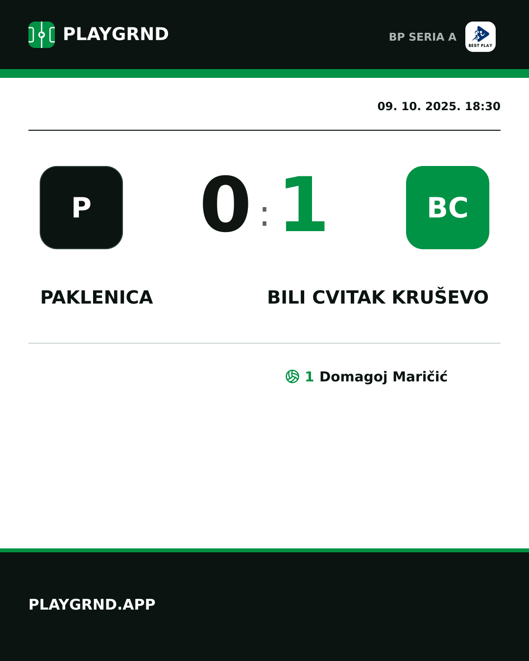 Instagram slika: Paklenica 0:1 Bili Cvitak Kruševo