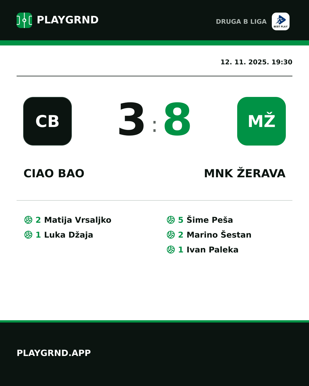 Instagram slika: Ciao Bao 3:8 MNK Žerava