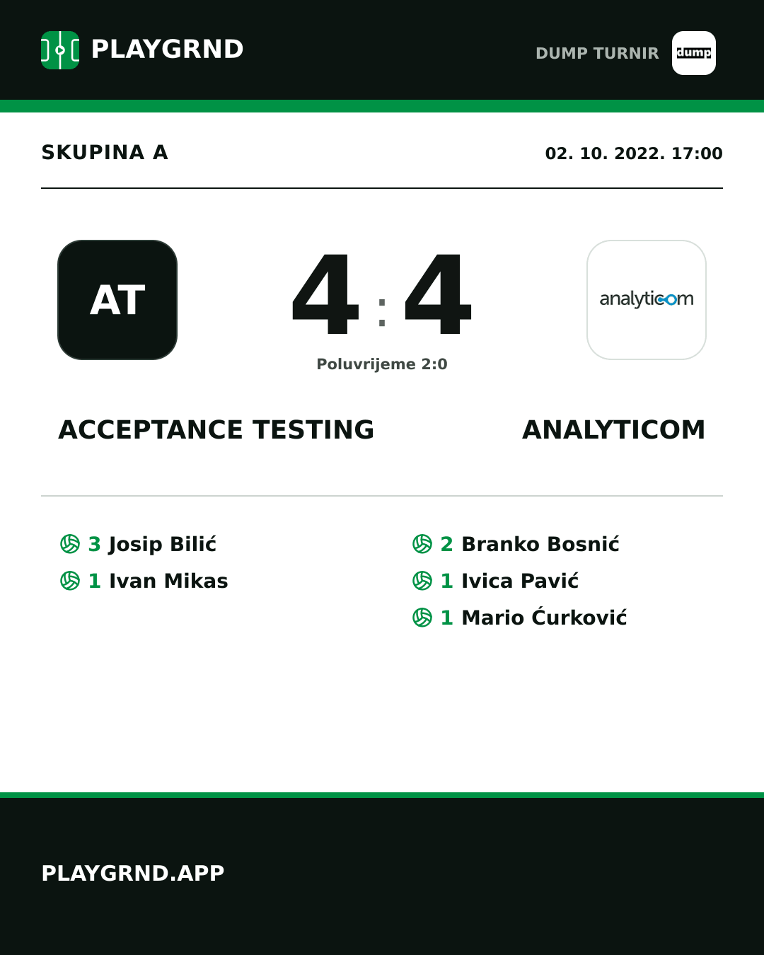 Instagram slika: Acceptance Testing 4:4 Analyticom