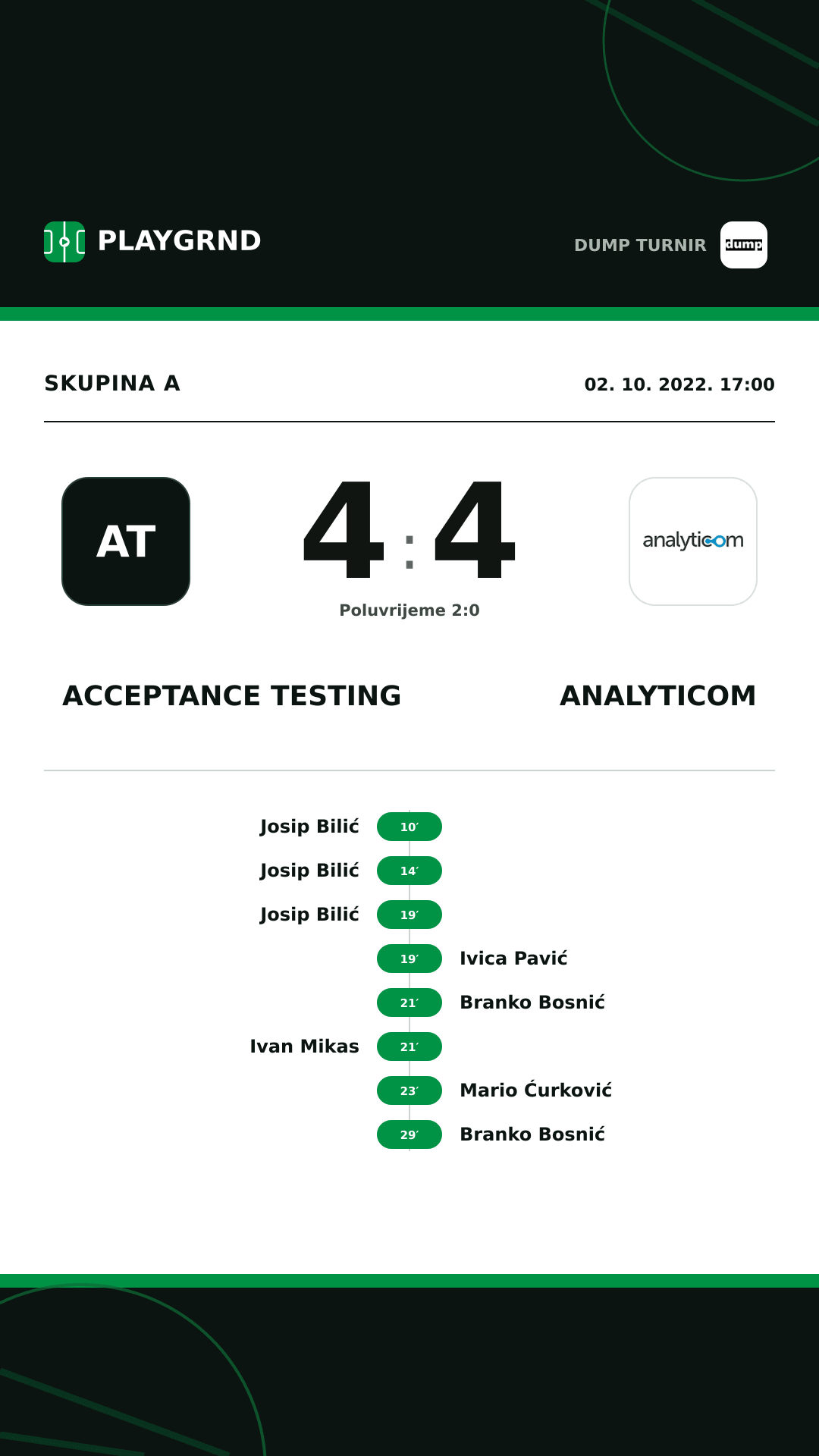 Instagram slika: Acceptance Testing 4:4 Analyticom